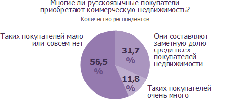 Много русскоговорящих