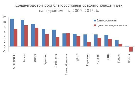 От Лебяжьего до Лошицы: сколько стоят квартиры в современных районах Минска