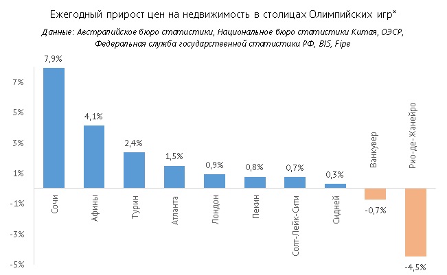 Всероссийские олимпиады для детей и подростков