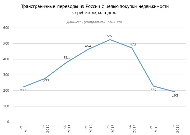 Графическое изображение: почему оно бывает разным