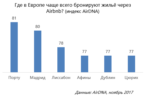 Прогноз цен на недвижимость в Анапе: в 2024 году