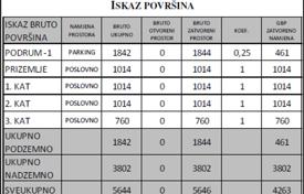 Земельный участок в Загребе, Хорватия за 1 400 000 €