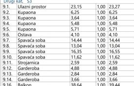 5-комнатная квартира 433 м² в Опатии, Хорватия за 2 550 000 €