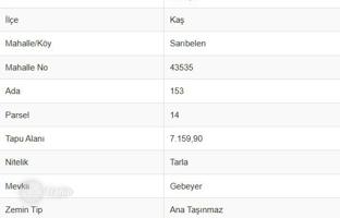 Квартира в Каше за 11 941 000 TRY