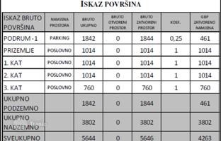 Земельный участок 10 000 м² в Загребе за 1 500 000 €