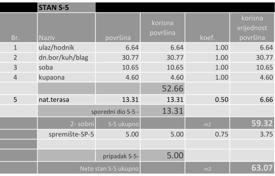 Продается 3-комнатная квартира в новостройке, недалеко от Хейнзелова за 229 000 €