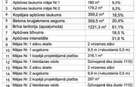 Земельный участок в Юрмале, Латвия за 335 000 €