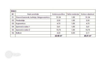 2-комнатная квартира 62 м² в Loborika за 160 000 €