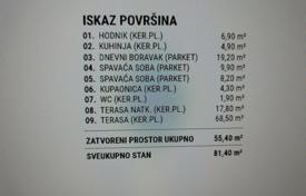 2-комнатные апартаменты в новостройке 81 м² в Сплите, Хорватия за 322 000 €
