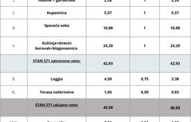 Новостройка в Пуле, Истрийская жупания, Хорватия за 117 000 €