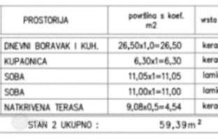 2-комнатная квартира 60 м² в Медулине за 320 000 €