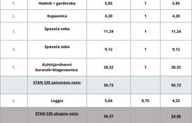 Новостройка в Пуле, Истрийская жупания, Хорватия за 137 000 €