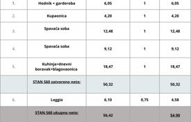 Новостройка в Пуле, Истрийская жупания, Хорватия за 176 000 €