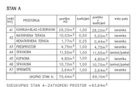 3-комнатные апартаменты в новостройке 82 м² в Жминь, Хорватия за 264 000 €