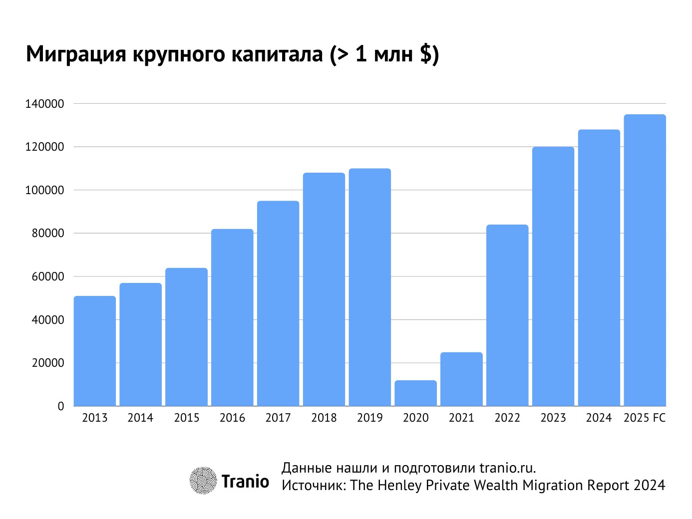 анализ банка