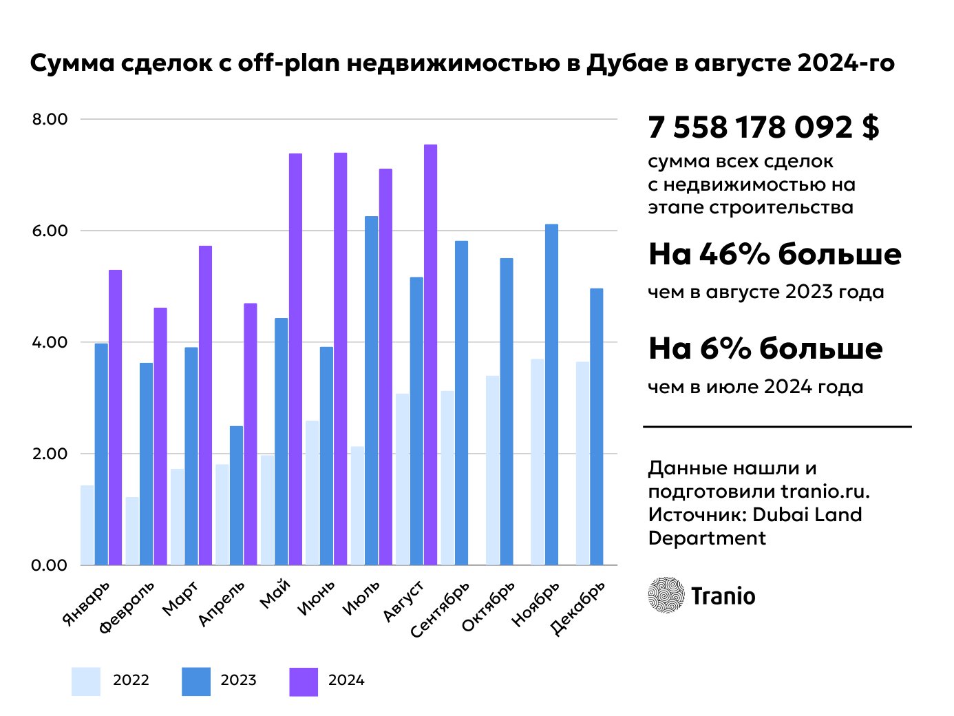 График 2