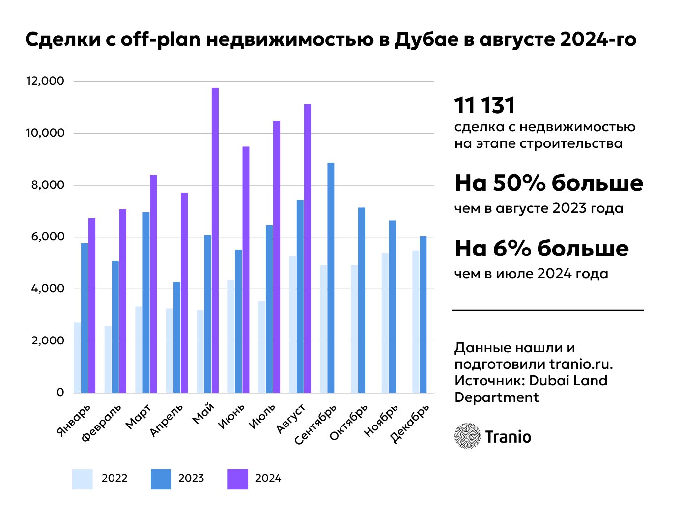 сделки за август