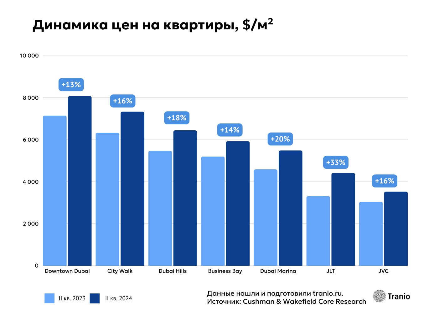 стоимость метра