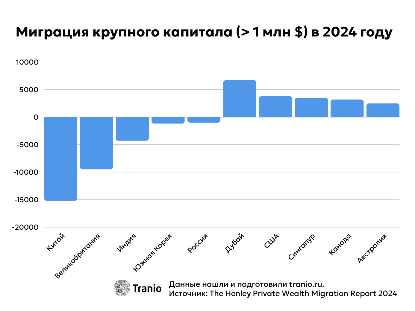 миграция крупного капитала в ОАЭ