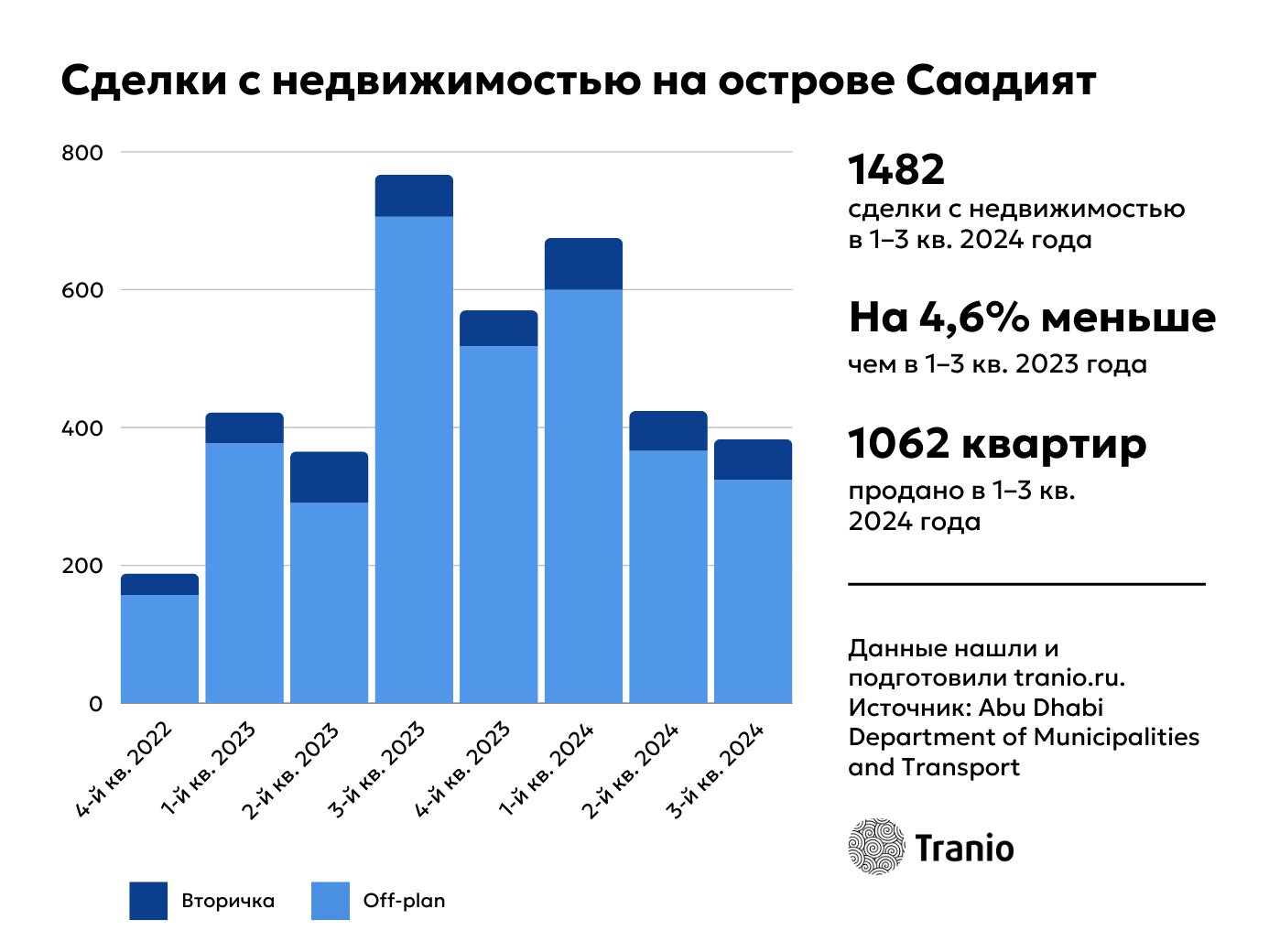 график 2