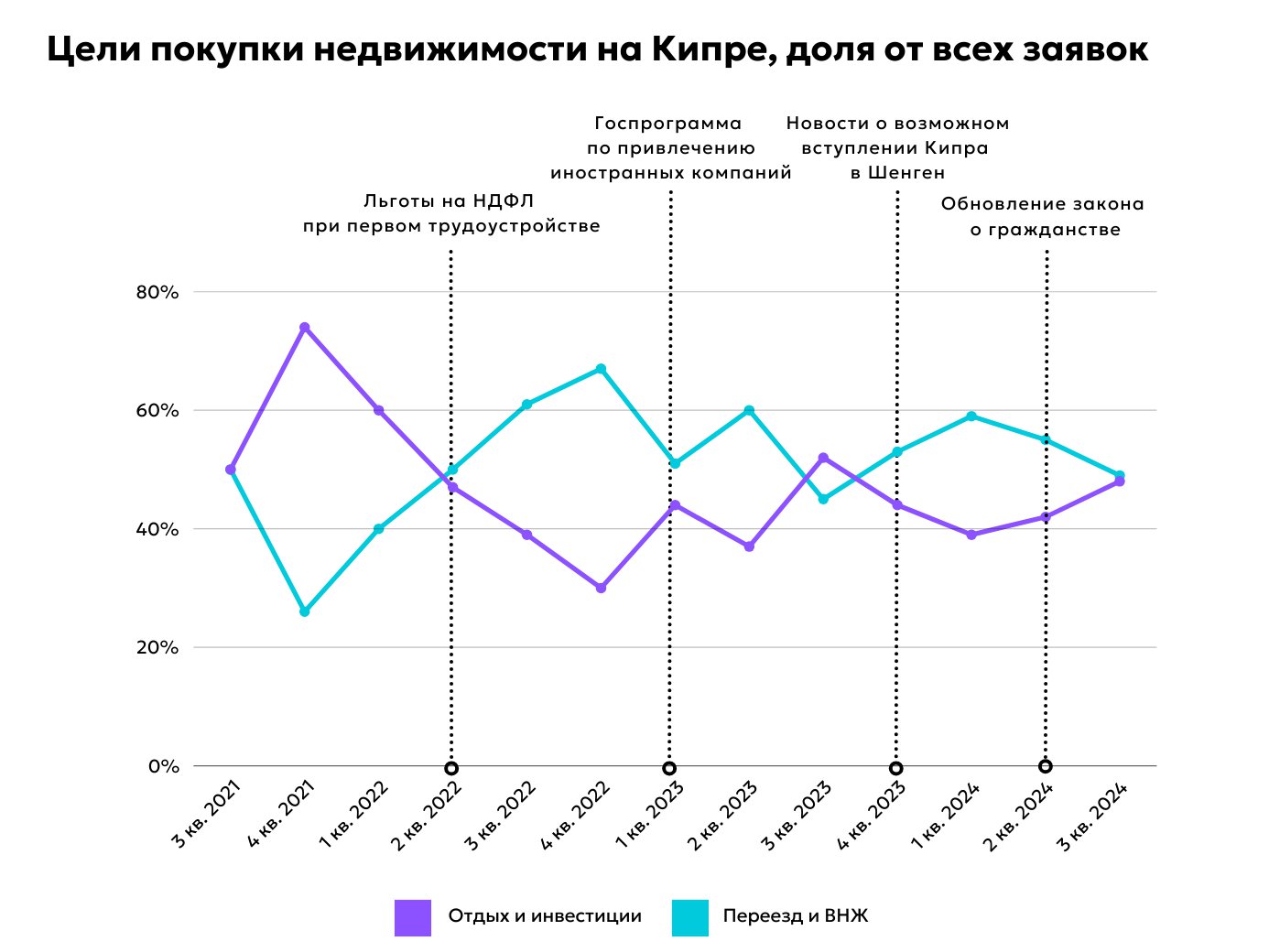 график 5