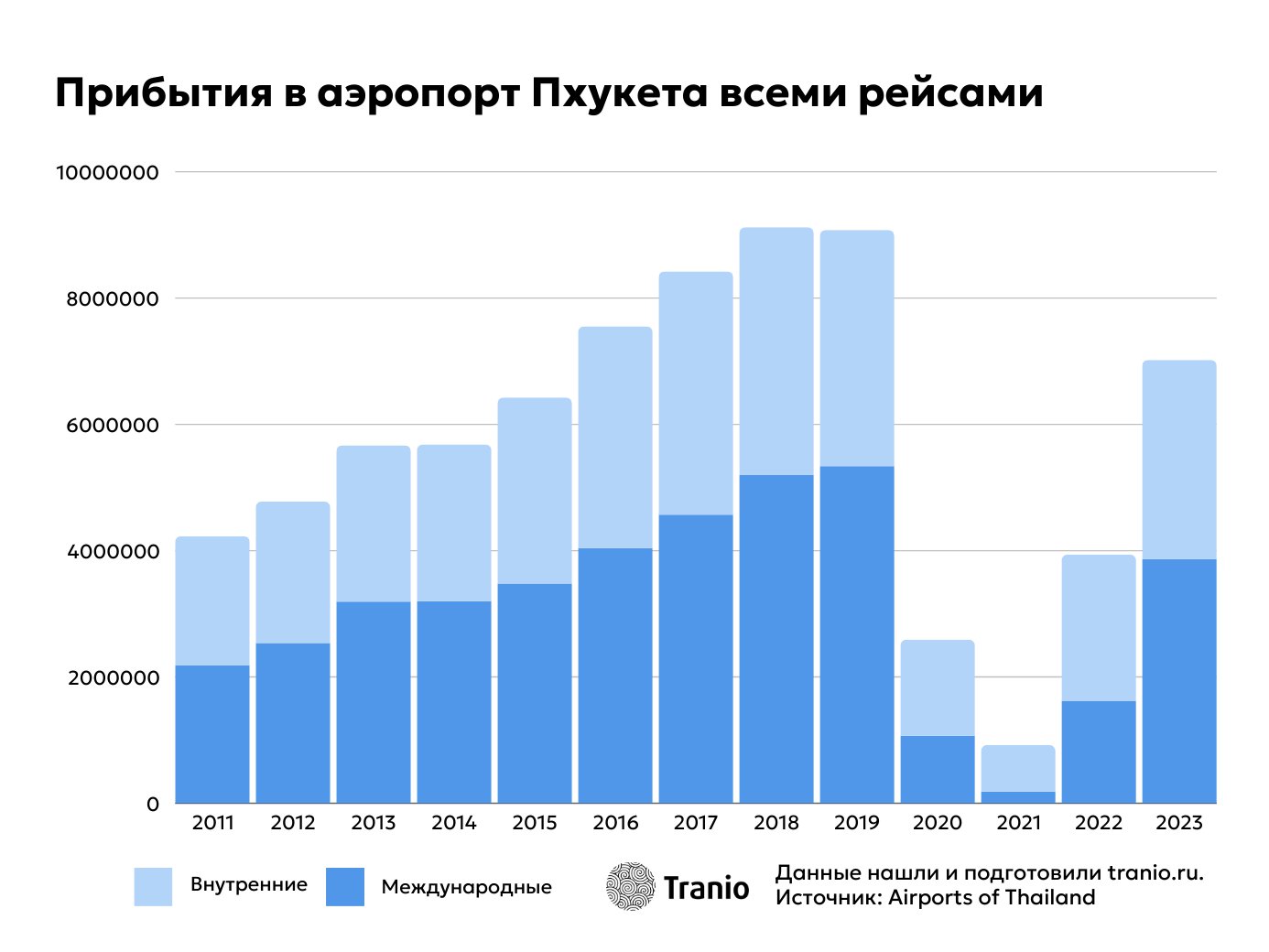 график 1