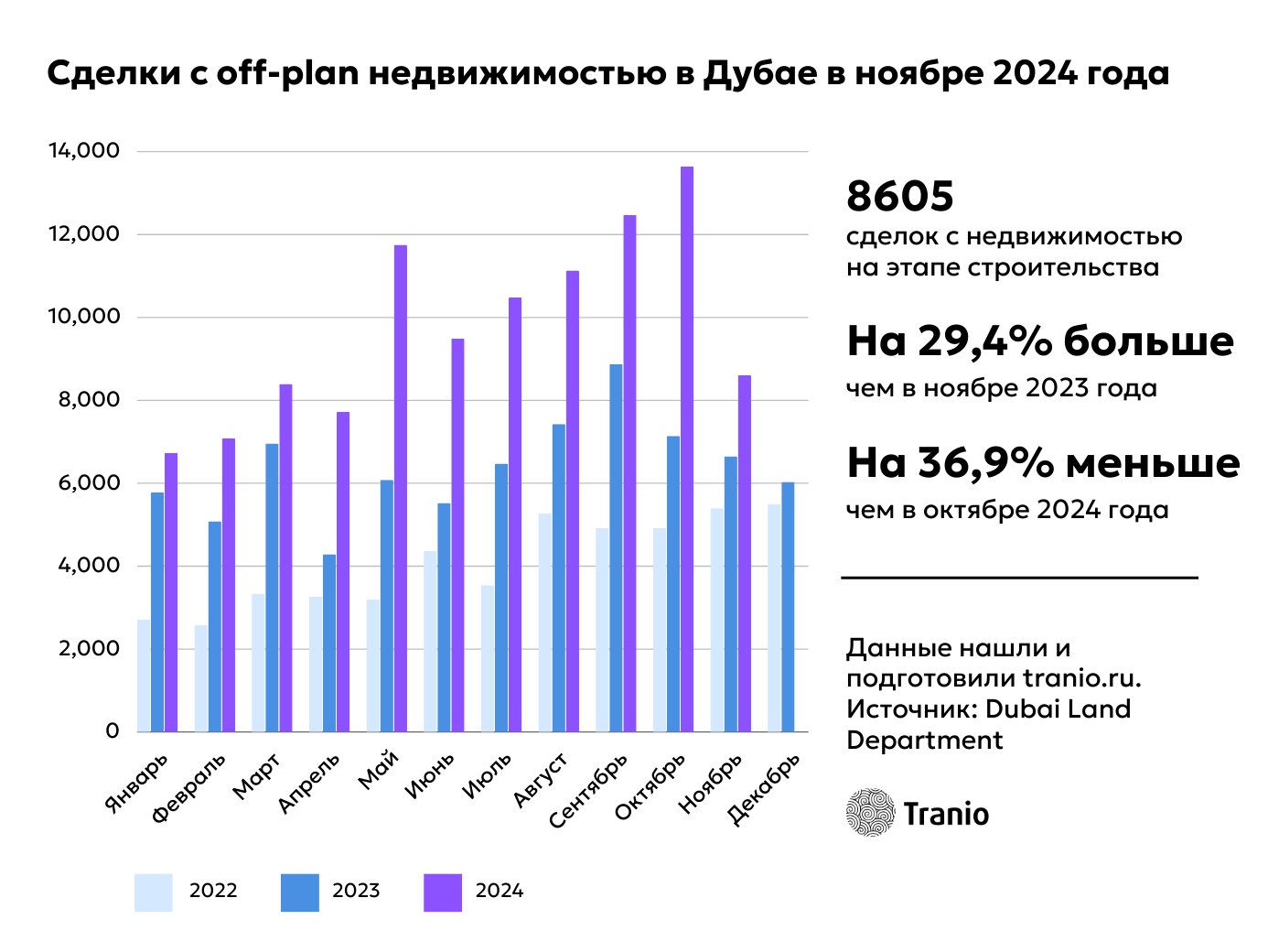 Сделки с off-plan недвижимостью