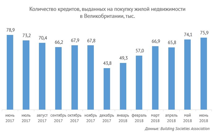 Число недвижимости. Рынок недвижимости Великобритании. Земельный реестр Англии. Ключевая ставка в Великобритании. Количество банков в Великобритании.