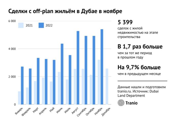 Дубай ноябрь 2023 год