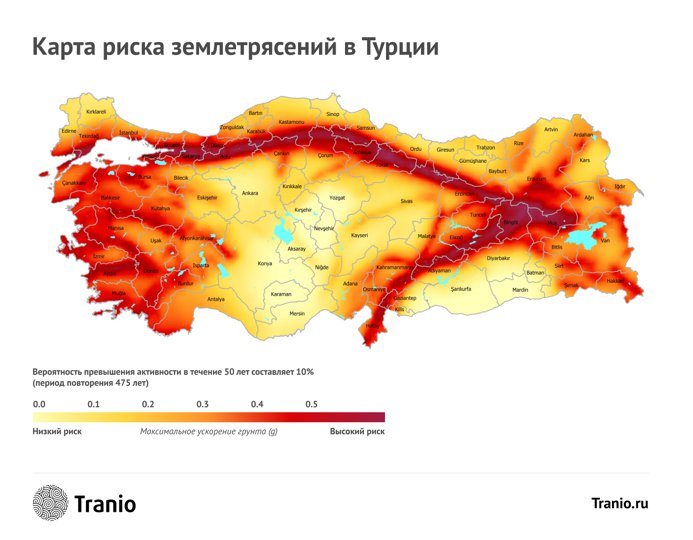 Турция климат ноябрь