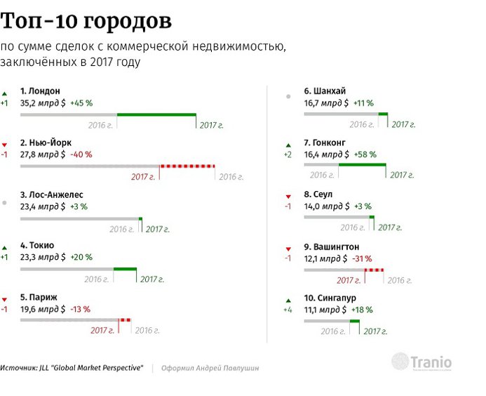 динамика акций bnp paribas